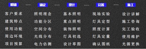 秋風(fēng)送喜，十月特輯｜熱烈慶祝景觀照明所正式揭牌成立！